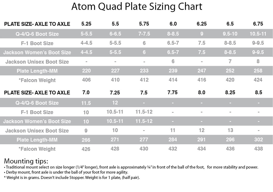 How to Measure Skate Plates